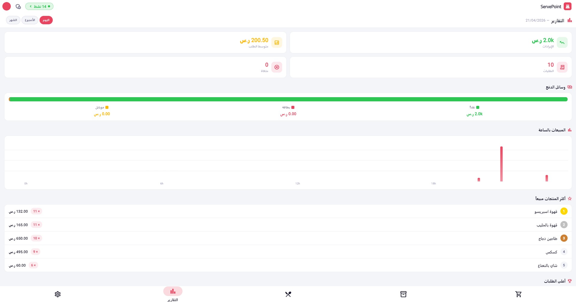 شاشة التقارير والتحليلات ServePoint