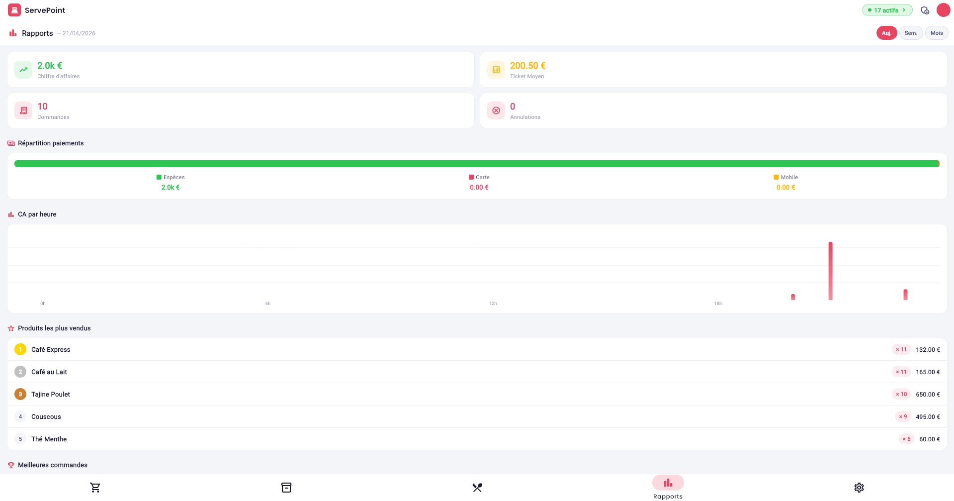 Rapports et analyses ServePoint